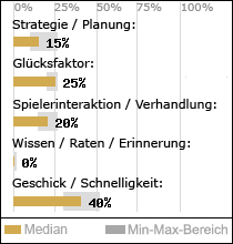 Spielinhalte