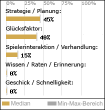 Spielinhalte
