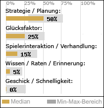 Spielinhalte