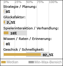 Spielinhalte