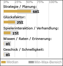 Spielinhalte