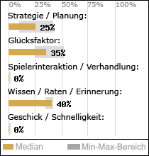 Spielinhalte