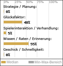 Spielinhalte