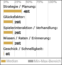 Spielinhalte