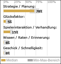 Spielinhalte