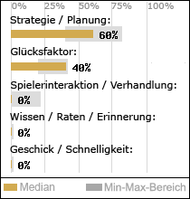 Spielinhalte