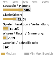 Spielinhalte