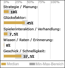 Spielinhalte