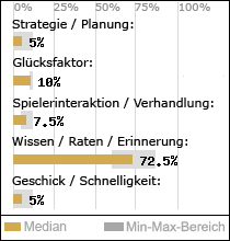 Spielinhalte