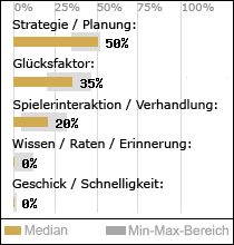 Spielinhalte