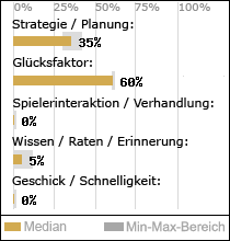 Spielinhalte