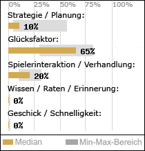 Spielinhalte