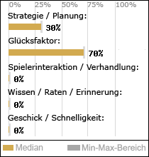 Spielinhalte