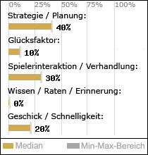 Spielinhalte