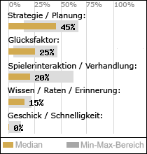 Spielinhalte