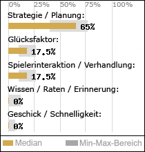 Spielinhalte