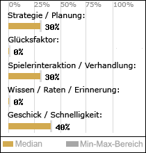 Spielinhalte