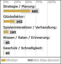 Spielinhalte