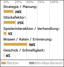 Spielinhalte