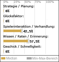 Spielinhalte