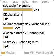 Spielinhalte