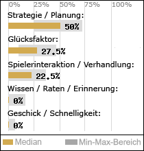 Spielinhalte