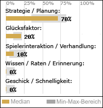 Spielinhalte