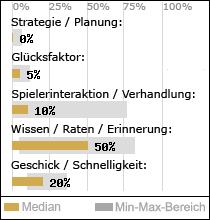 Spielinhalte