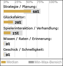 Spielinhalte