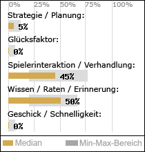 Spielinhalte