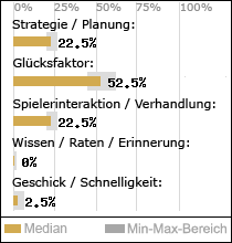 Spielinhalte