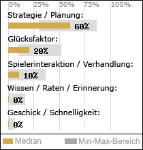 Spielinhalte