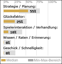 Spielinhalte