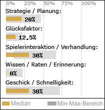 Spielinhalte