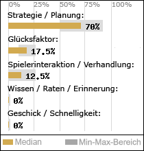 Spielinhalte