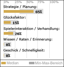 Spielinhalte