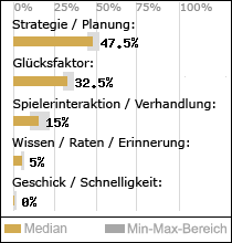 Spielinhalte