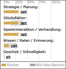 Spielinhalte