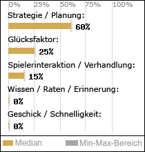 Spielinhalte