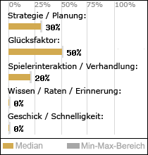 Spielinhalte