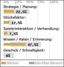 Spielinhalte