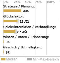Spielinhalte