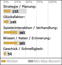 Spielinhalte