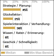 Spielinhalte