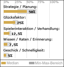 Spielinhalte