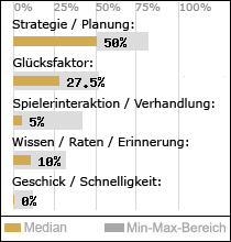 Spielinhalte