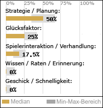 Spielinhalte