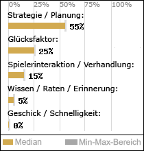 Spielinhalte