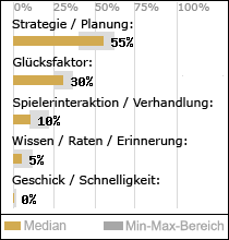 Spielinhalte