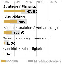 Spielinhalte